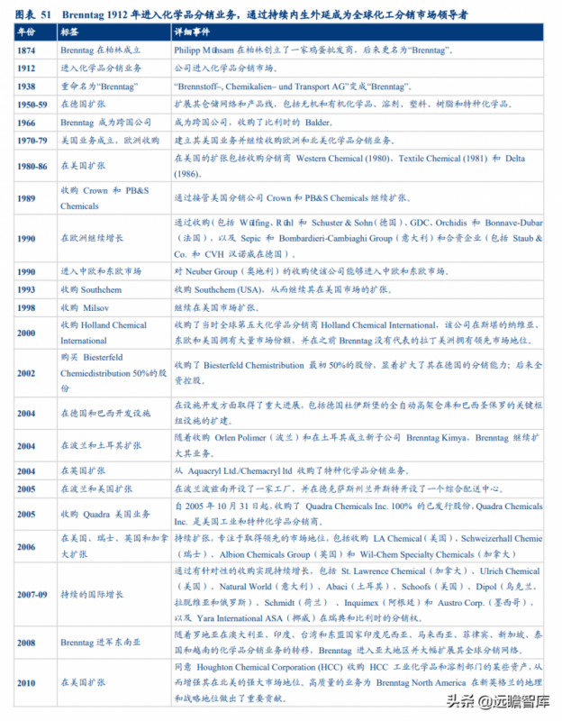 抖音推广有几种方式?