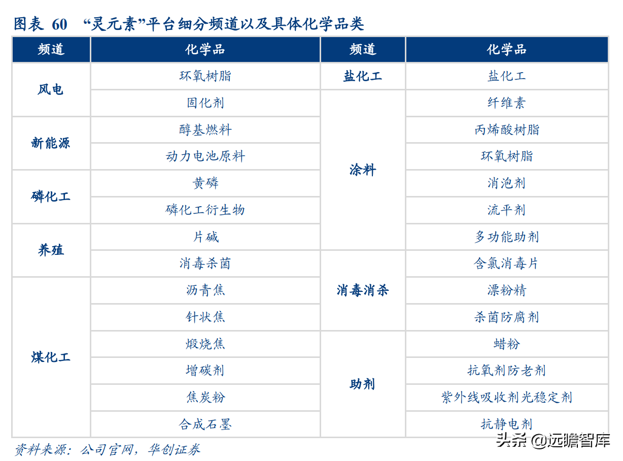 小红书代运营:种草的内容电商逻辑,红利还在 !