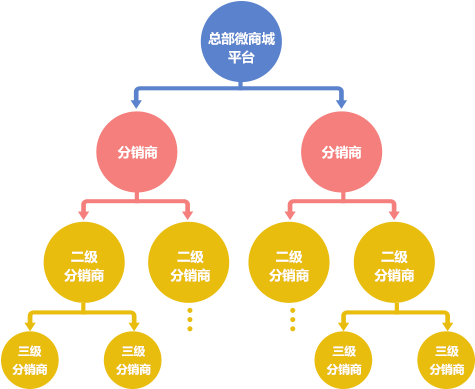 在快手投放广告需要注意哪些问题？一起来看【巨宣网络】的回答！