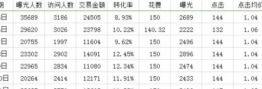 直通车日限额可以降低吗
