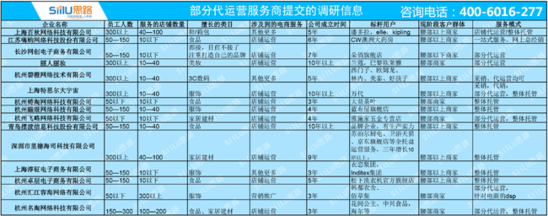 超级推荐流量不稳定如何解决