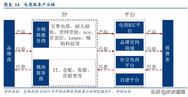 小编教你企业如何选对全网营销外包平台靠谱外包公司必备五大特征。