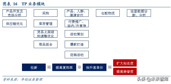 导入外部链接是否会影响seo优化事的排名。