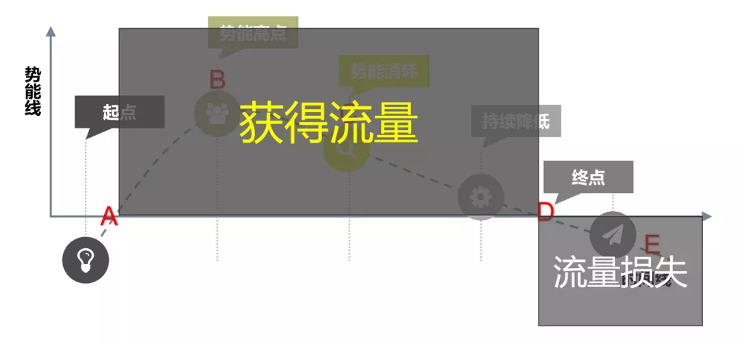超级推荐达摩盘怎么开通,淘宝达摩盘怎么开通（超级推荐达摩盘有用吗）