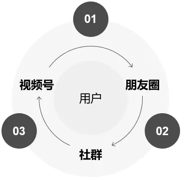如何低成本推广移动端APP。
