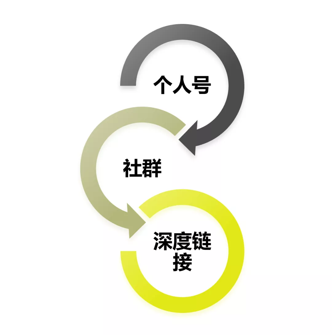 短视频为什么这么火(抖音短视频赚钱的5个项目)