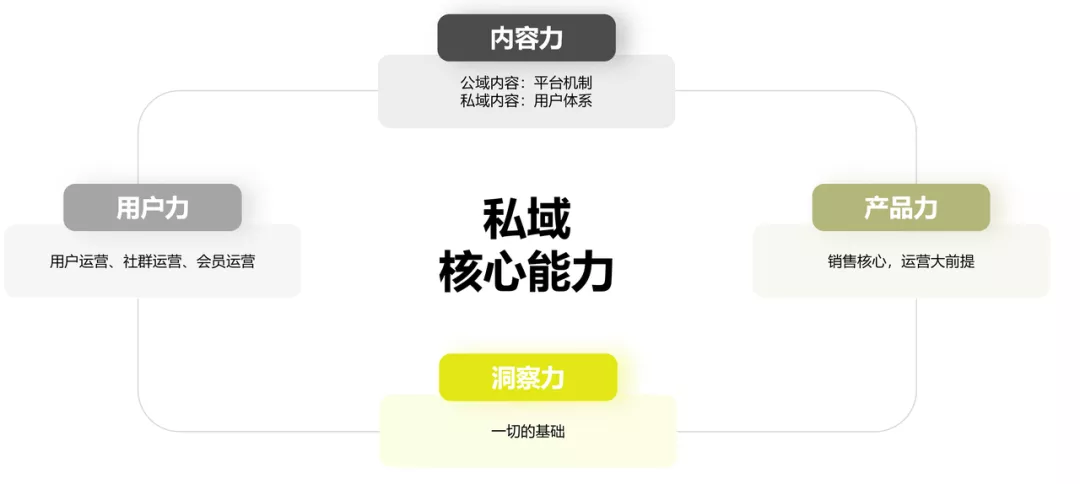 抖音代运营能作为毕业设计嘛，抖音企业为什么做代运营