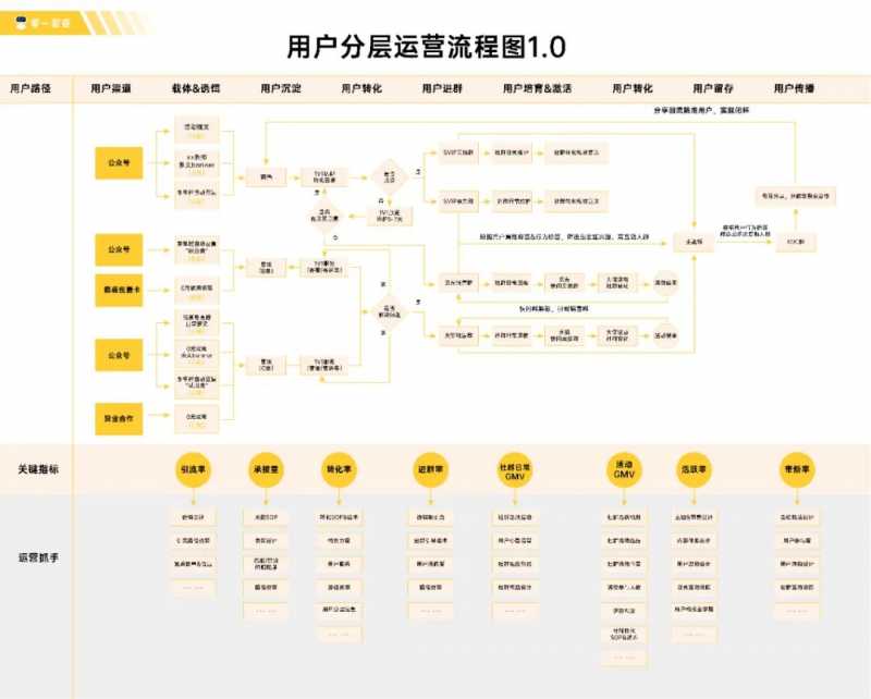 摆脱锚定思维的陷阱，只需用好三个策略
