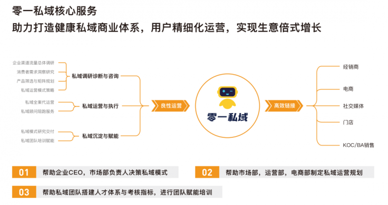 现在学seo有用吗seo能做什么工作。