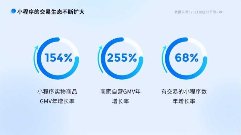 淘宝怎样提高点击率,淘宝怎么查看宝贝点击率（淘宝店铺点击率多少算正常）