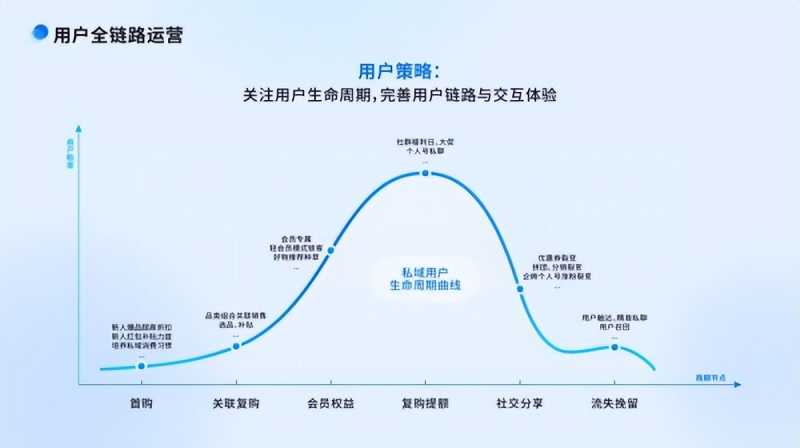 营销策略怎么写?