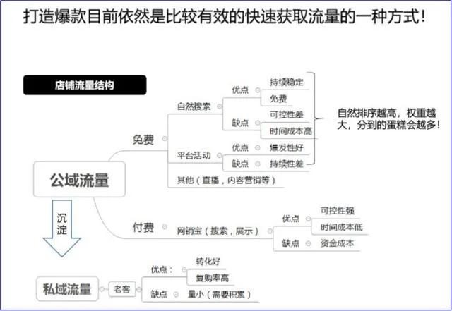 我来分享网站优化需要学习哪一方面的知识。