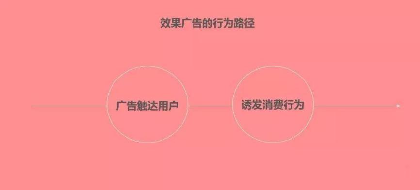 数据作战室和市场洞察区别是什么