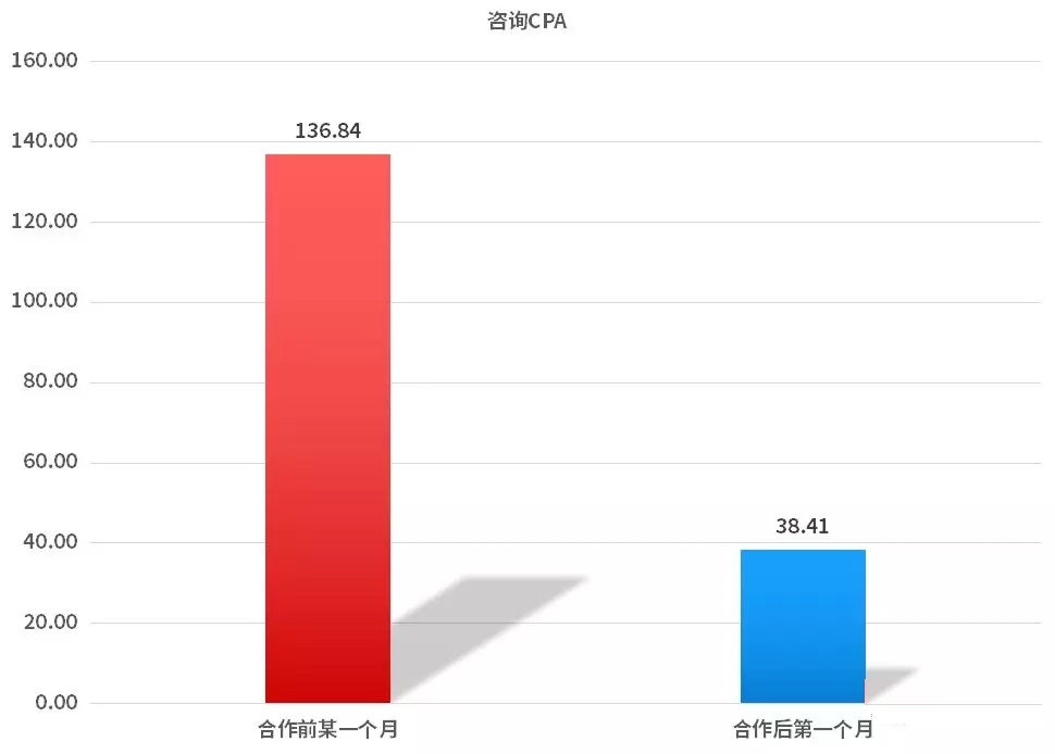 主动拉新VS被动拉新，谁更适合你？
