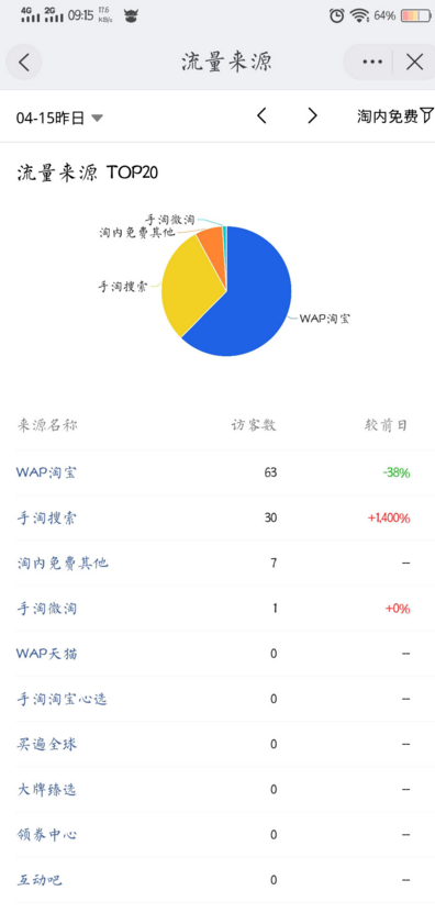 天猫全国联保是谁保(淘宝全国联保) 天猫全国联保是谁保(淘宝全国联保)