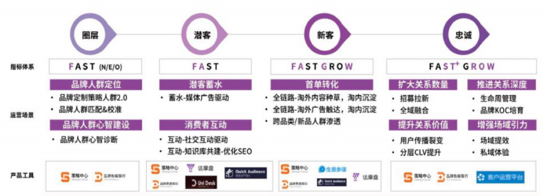 在创建快手广告素材中需要注意的要素有哪些?