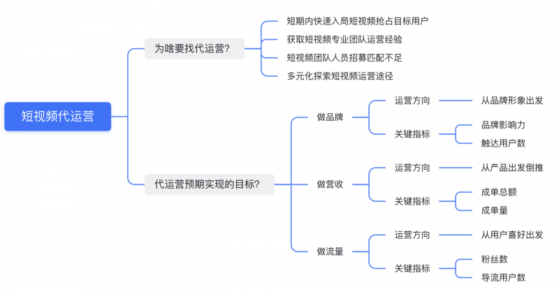 拼多多店铺流量下滑要如何补救?