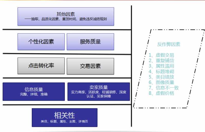 教你潜江网站建设后期优化参考建议。