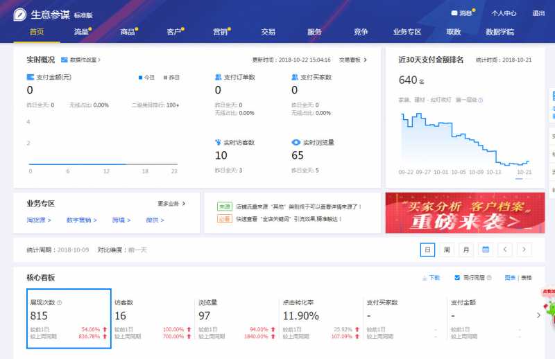 淘宝开店预算需要多少,开店费用预算表（开店预算）