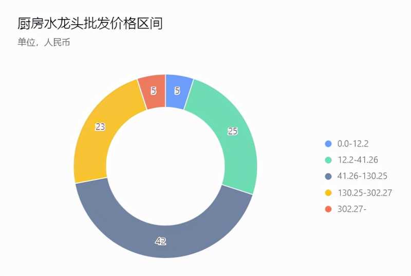 为什么越来越多的用户选择投放快手信息流广告？