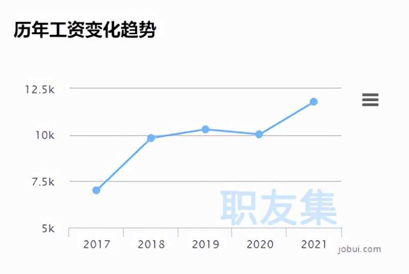 海外版抖音运营完全是骗局