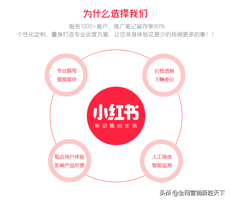 分享红杉资本否认“悉售手上美团点评持股”：不涉及套现。