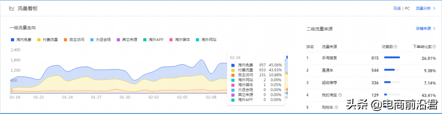 干货!招商专家详解产业园区招商引资的20个有效渠道