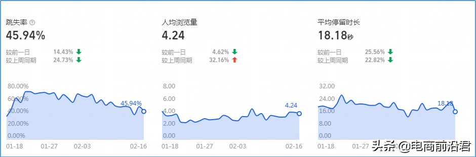 直播新趋势下的网红运营玩法分析