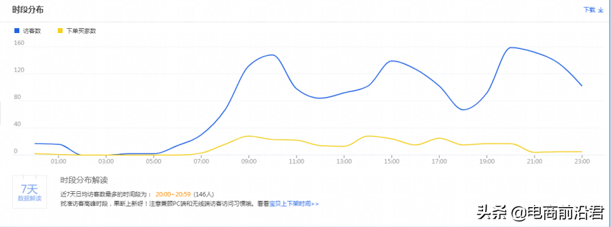 我来教你小编告诉你网站优化的流程有哪些。 我来教你小编告诉你网站优化的流程有哪些。