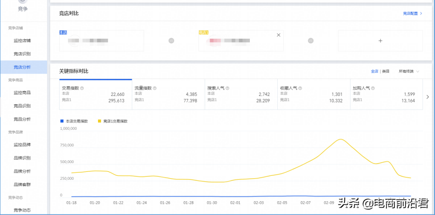 中国企业最常用的市场营销管理工具