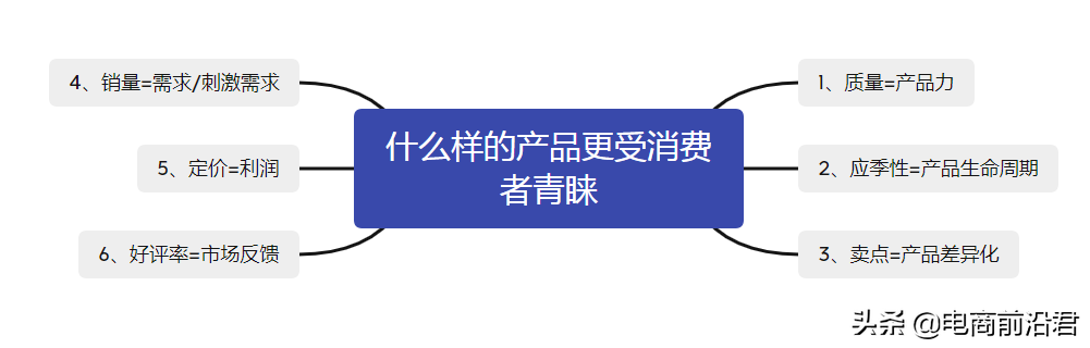 怎么在淘宝注册小店,京小店 邀请码(东小店邀请码)