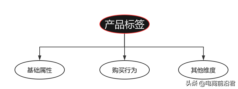 抖音运营不会做推广?站内推广的必备四大杀招!
