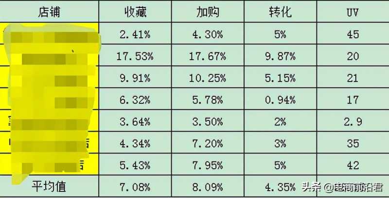 抖音直播怎样赚钱