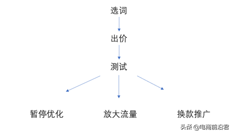 分析SEO优化标签使用方法与标签布局注意事项。