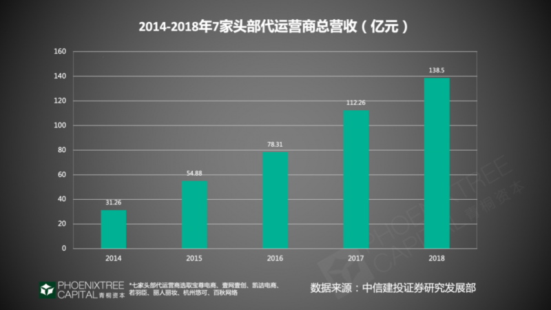 直通车地域优化是什么(直通车优化技巧)