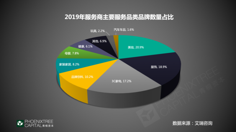 我的seo从业经历。