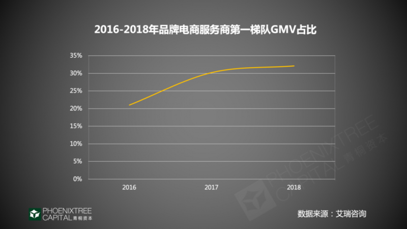 淘宝脱敏订单信息:订单粉将退出历史舞台
