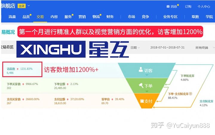 百度推广创意怎样写才能吸引客户?