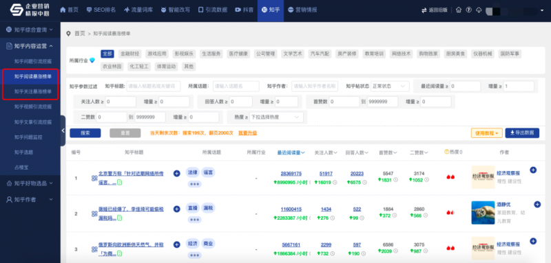 用户增长:分析体系的搭建
