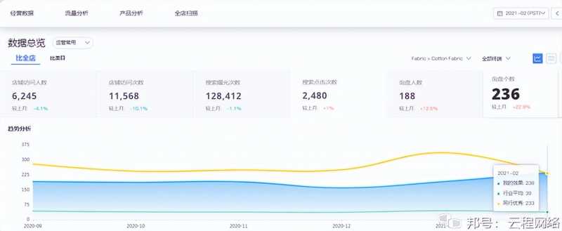 从站长的反思看SEO。 从站长的反思看SEO。