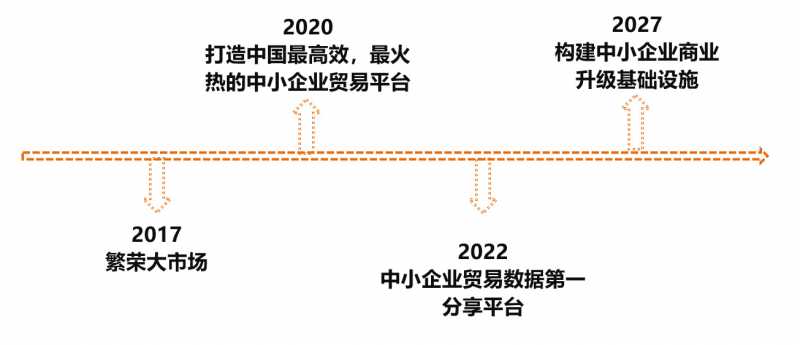 抖音新号怎么开播?抖音新号开播注意事项介绍