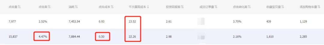 淘宝推广卡位技巧有哪些(淘宝客推广位怎么设置)