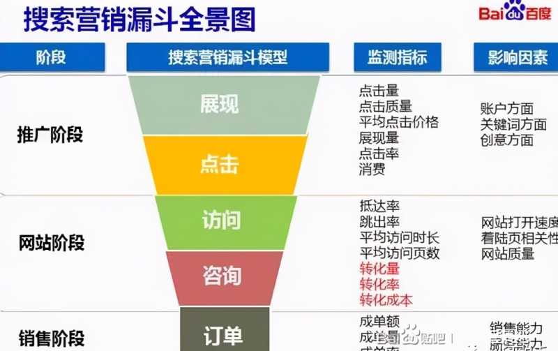 2022百度AI营销创想季大奖新鲜出炉! | 百度广告营销