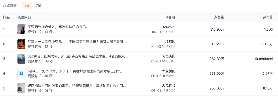 dou+定向和速推哪个好(抖加投放)