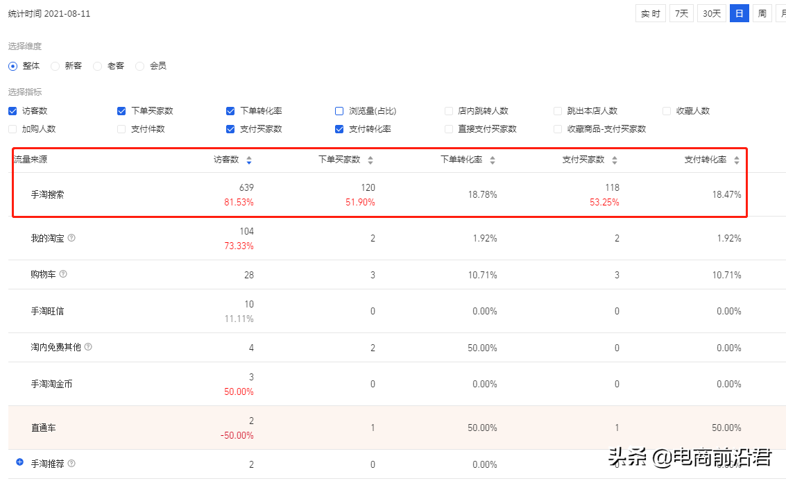 淘宝店铺换类目的技巧是什么(店铺换类目有什么影响)
