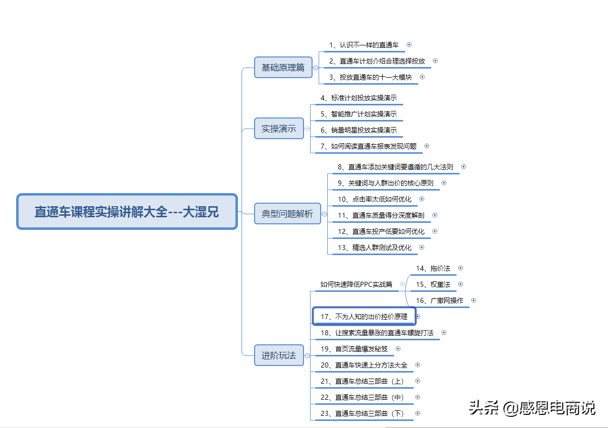 新手投放快手磁力金牛广告改如何选品?