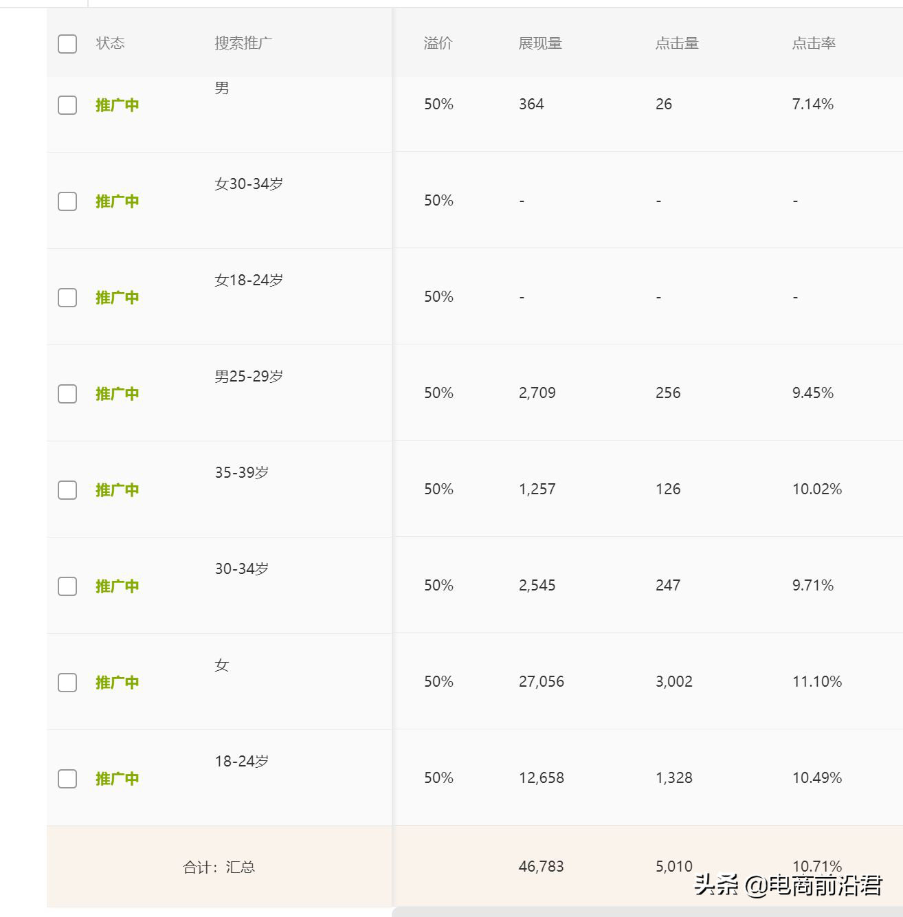 生意参谋竞品分析怎么用(生意参谋怎么监控竞品)