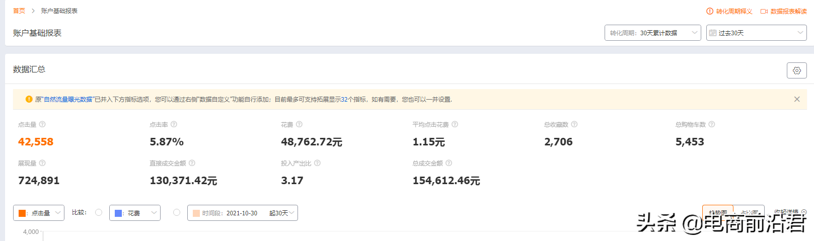 十大百度推广引流渠道,如何找客户,找客源?