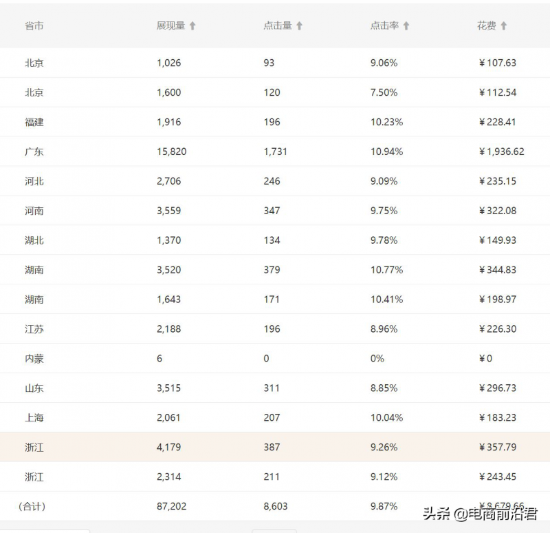 小编分享电影票房突破600亿大关。