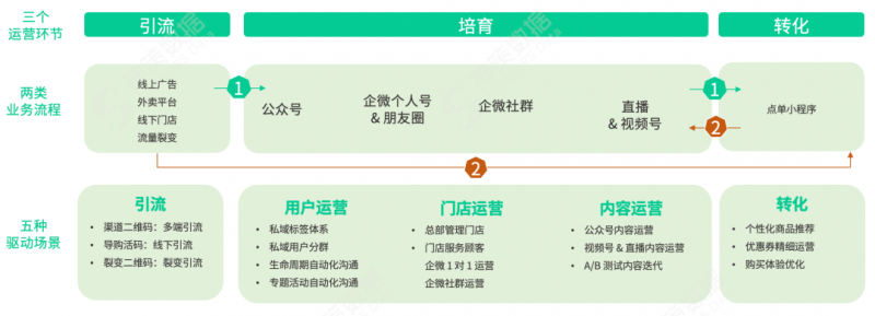 抖音交500就能卖货吗？抖音怎么卖货赚钱？